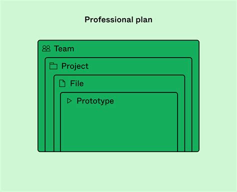 Team permissions – Figma Learn